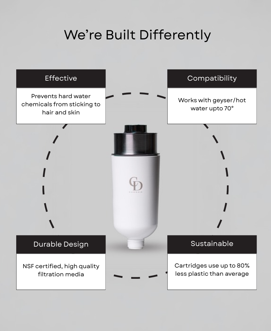 Say Goodbye to Skin and Hair Problems Caused by Hard Water: Your Ultimate Guide to Cleaner, Softer Water