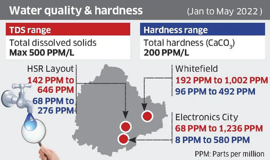 Water Quality Across Indian Cities: A Detailed Hardness Comparison Guide
