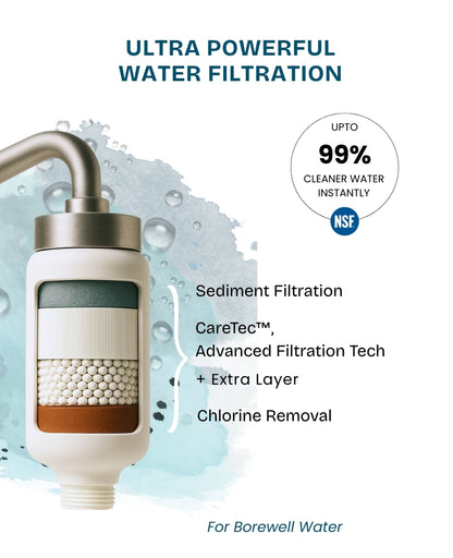 Care Dale Filter for Borewell/ Tanker Water