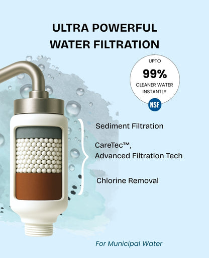 Care Dale Filter For Municipal Water