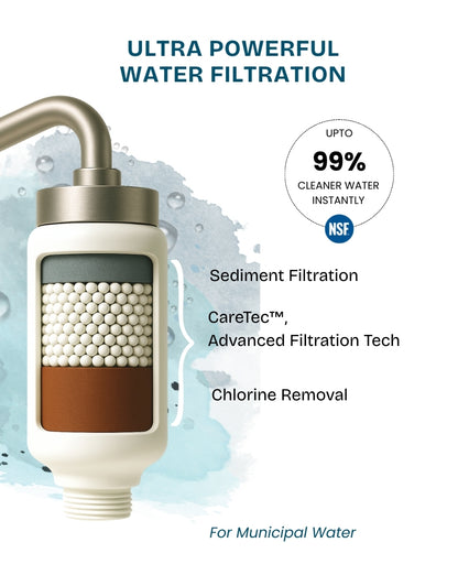 Replacement Cartridge for Municipal Water